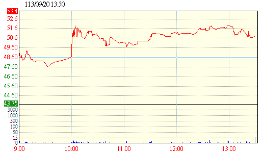 個股k線圖 4741