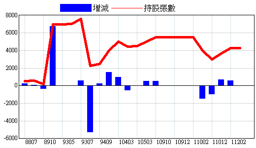 理財達人秀 籌碼精算師 1 財穀資訊網
