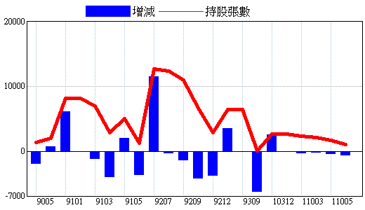 基金持股明細 2409