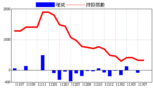 中国外运换股上市首日大跌公司高管扬言要增持8个亿 新浪财经 新浪网